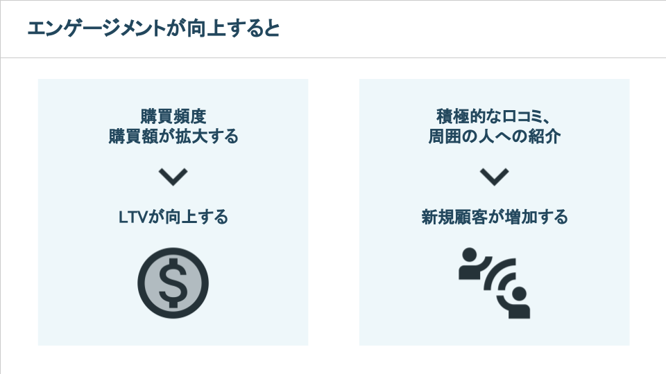 エンゲージメントが向上すると