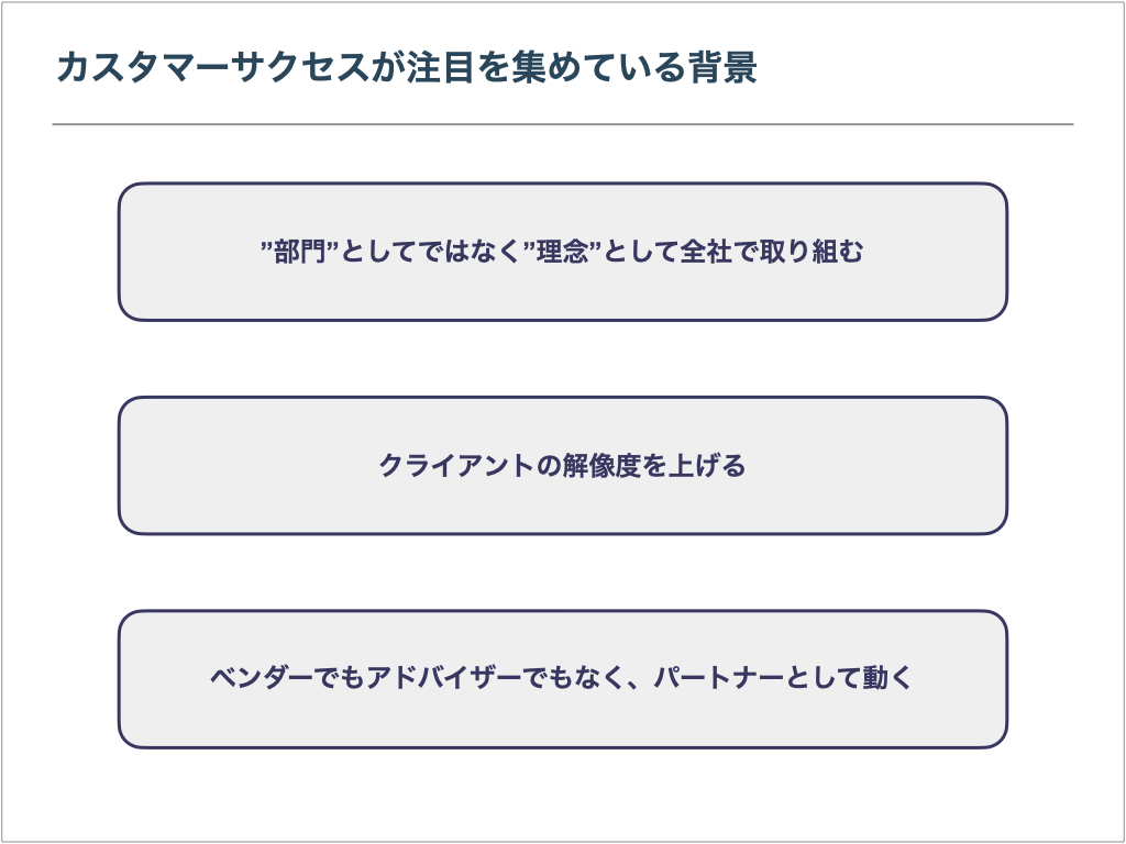 カスタマーサクセスが注目を集めている背景