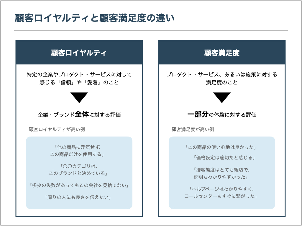 ロイヤルティと顧客満足度の違い