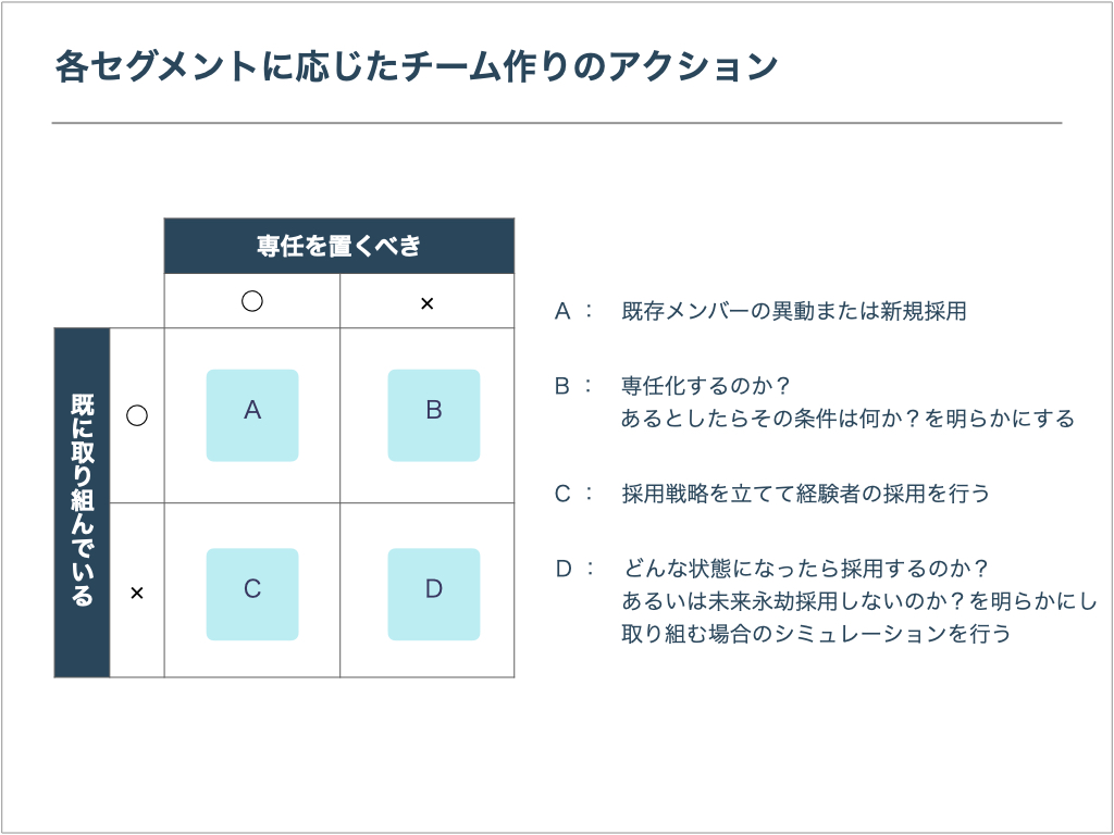 カスタマーサクセスはシェフではなく料理教室の先生