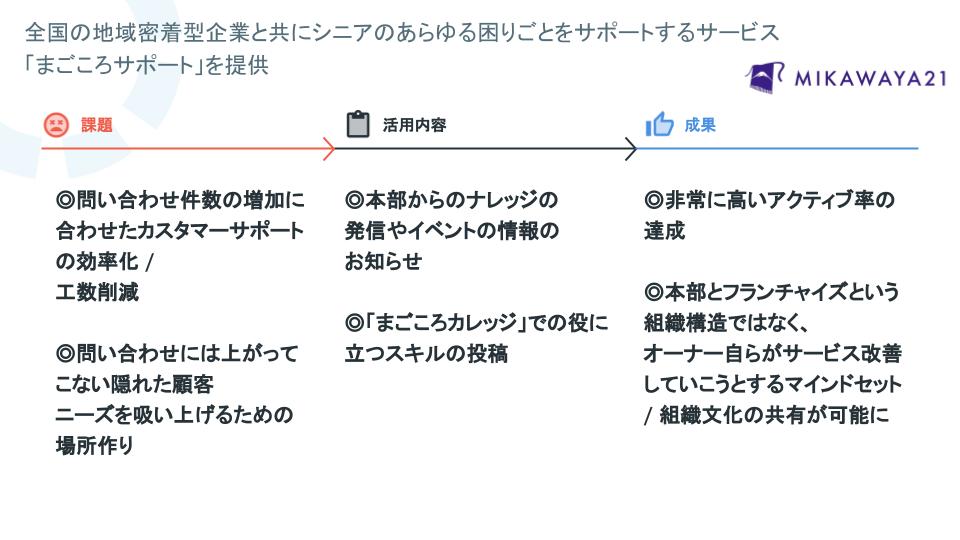 MIKAWAYA21株式会社