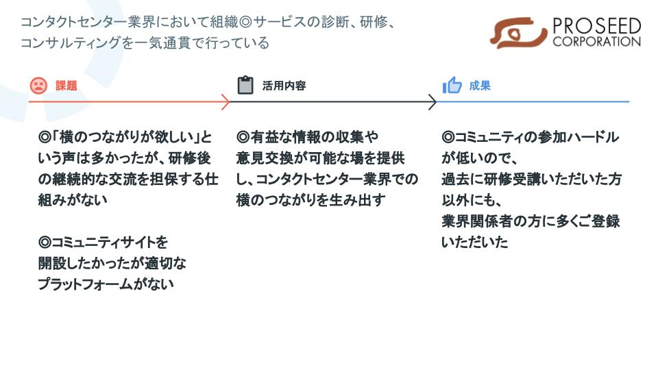 株式会社プロシード