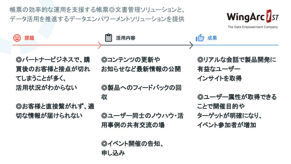 ウイングアーク１ｓｔ株式会社