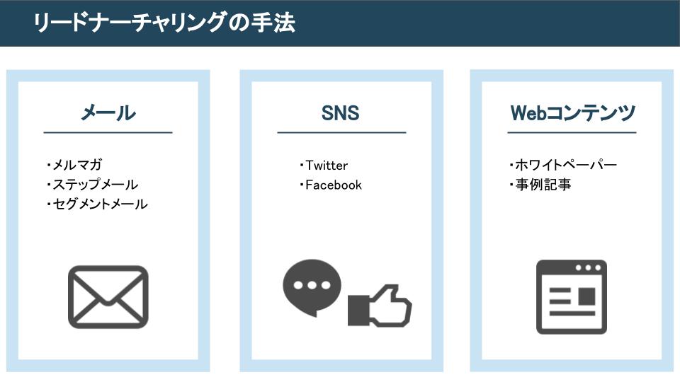 リードナーチャリングの手法