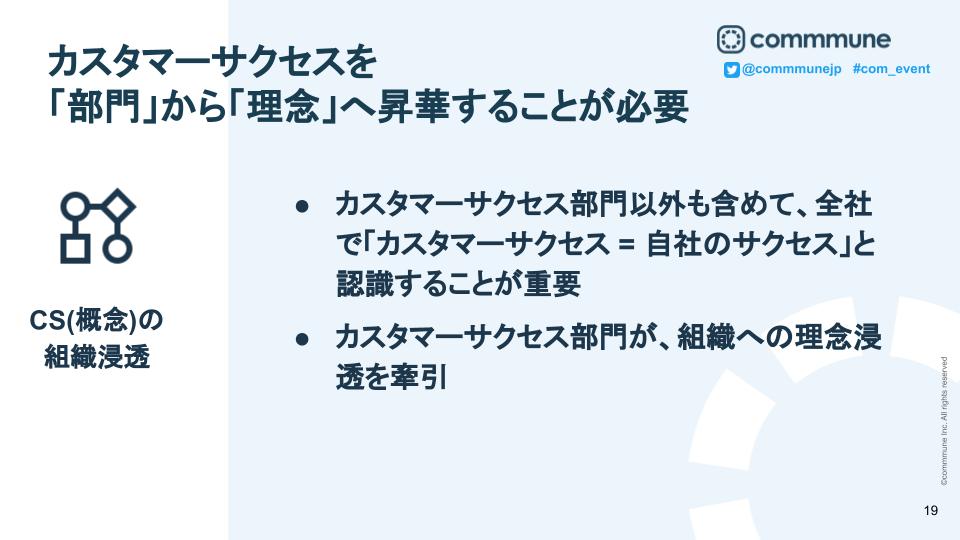 カスタマーサクセスの組織浸透