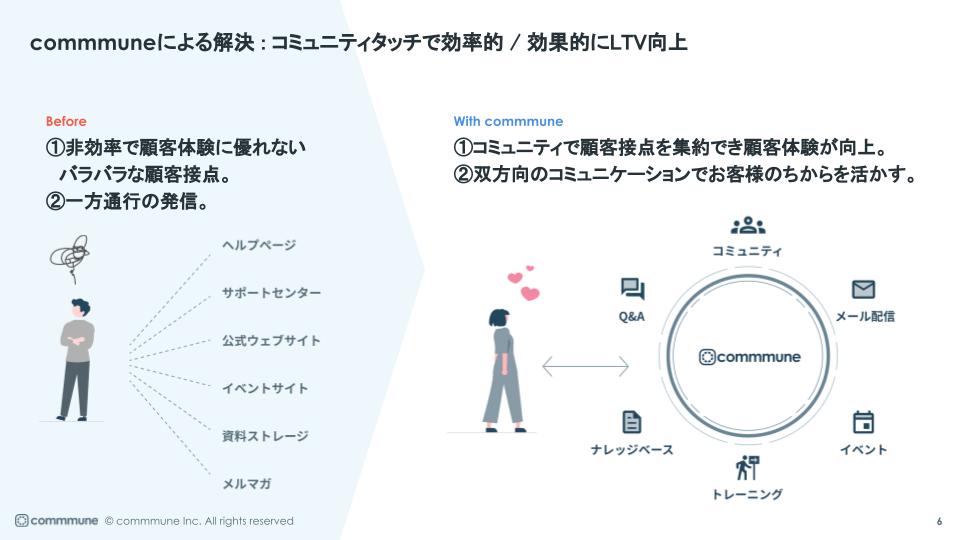 カスタマーサクセスプラットフォーム「commmune」