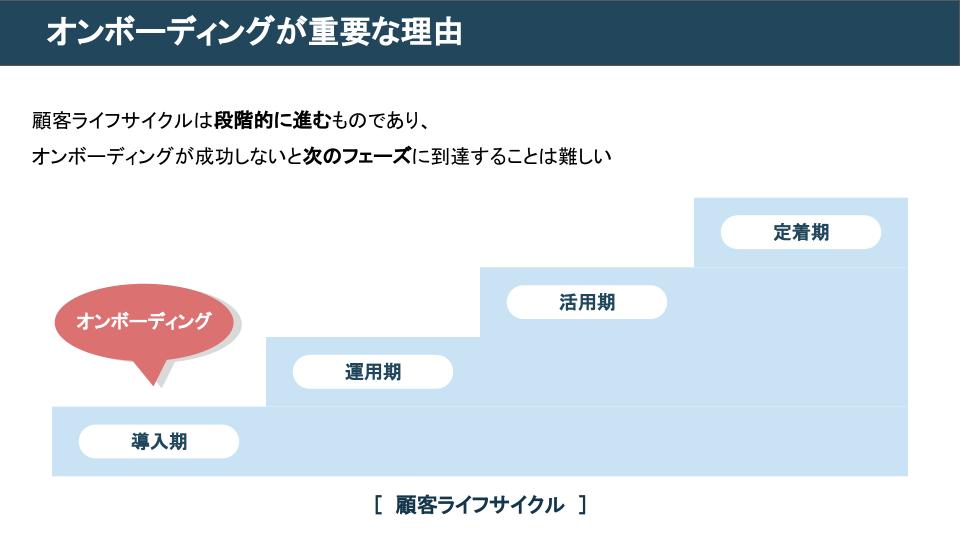 オンボーディングが重要な理由