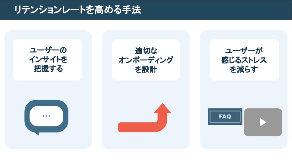 リテンションレートを高める手法