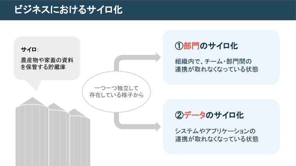 ビジネスにおけるサイロ化