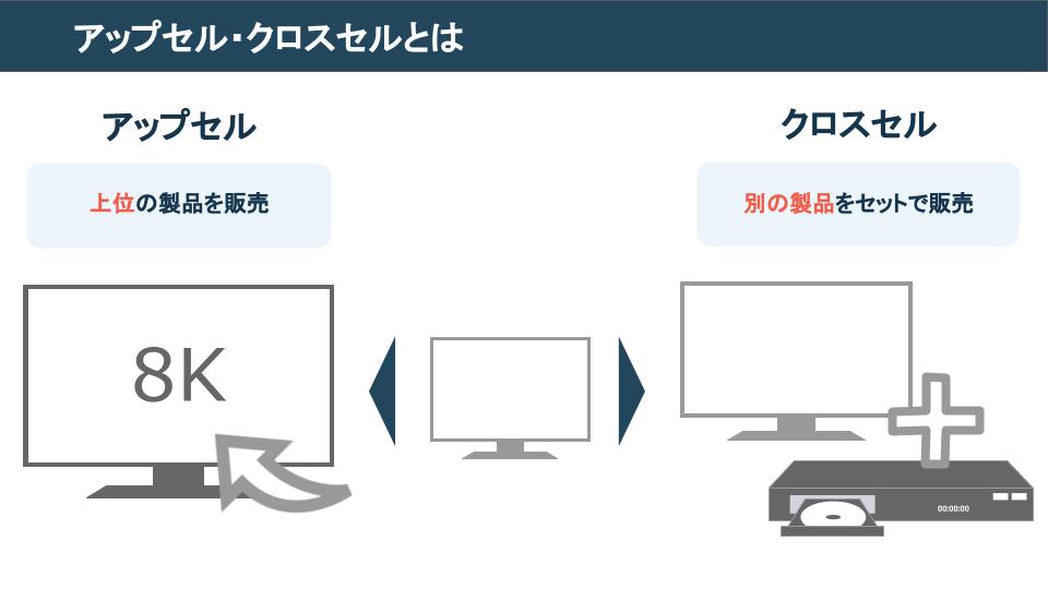 アップセル・クロスセルとは