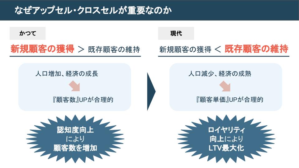 なぜアップセル・クロスセルが重要なのか