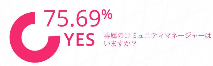 専属のコミュニティマネージャーがいるか