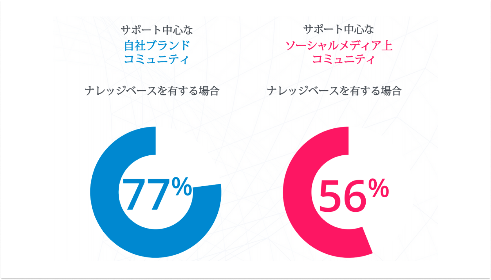 ナレッジベースに関する調査