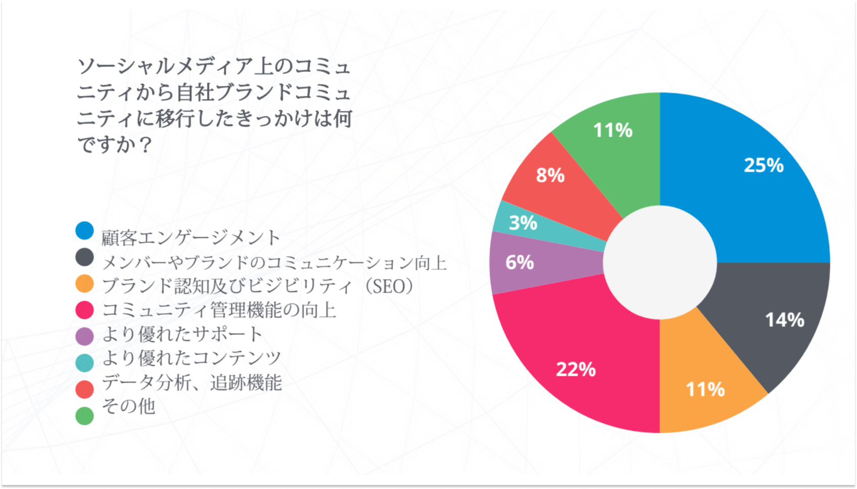 自社ブランドコミュニティへ移行したきっかけ