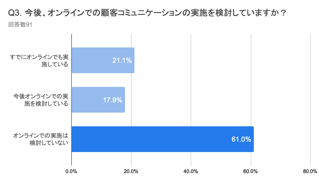 アンケート結果