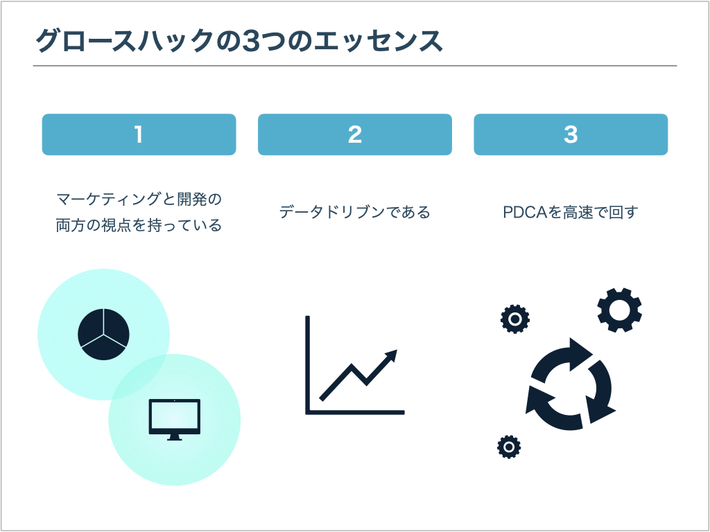 グロースハックの3つのエッセンス