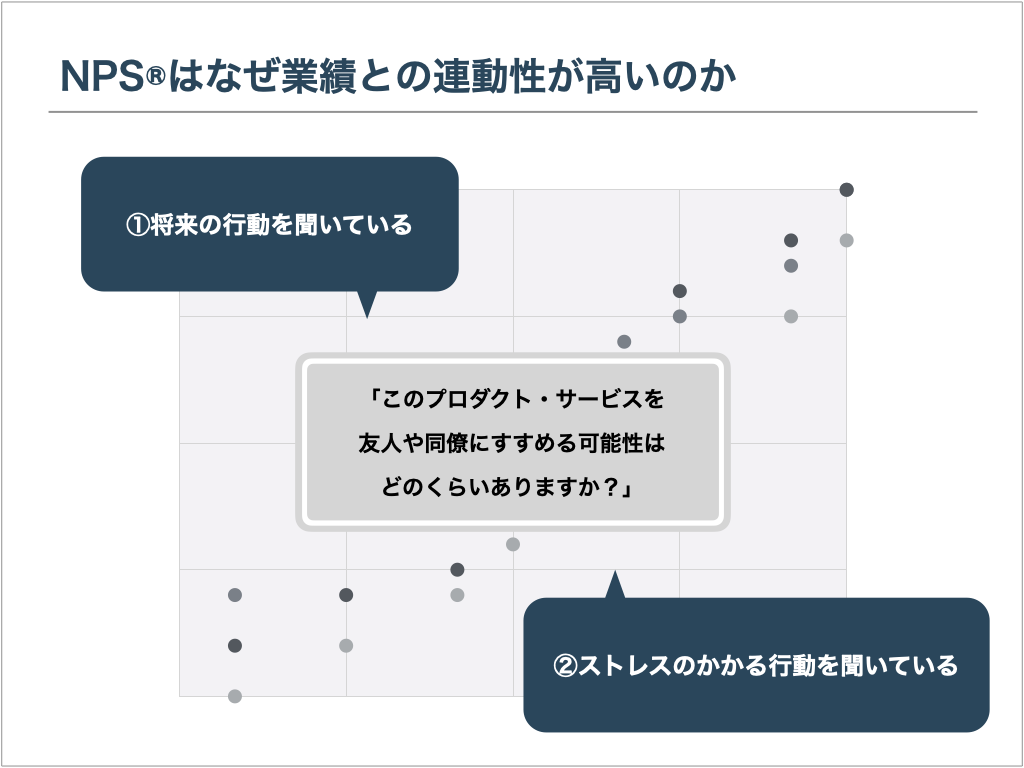 NPS®が業績と連動性が高い理由