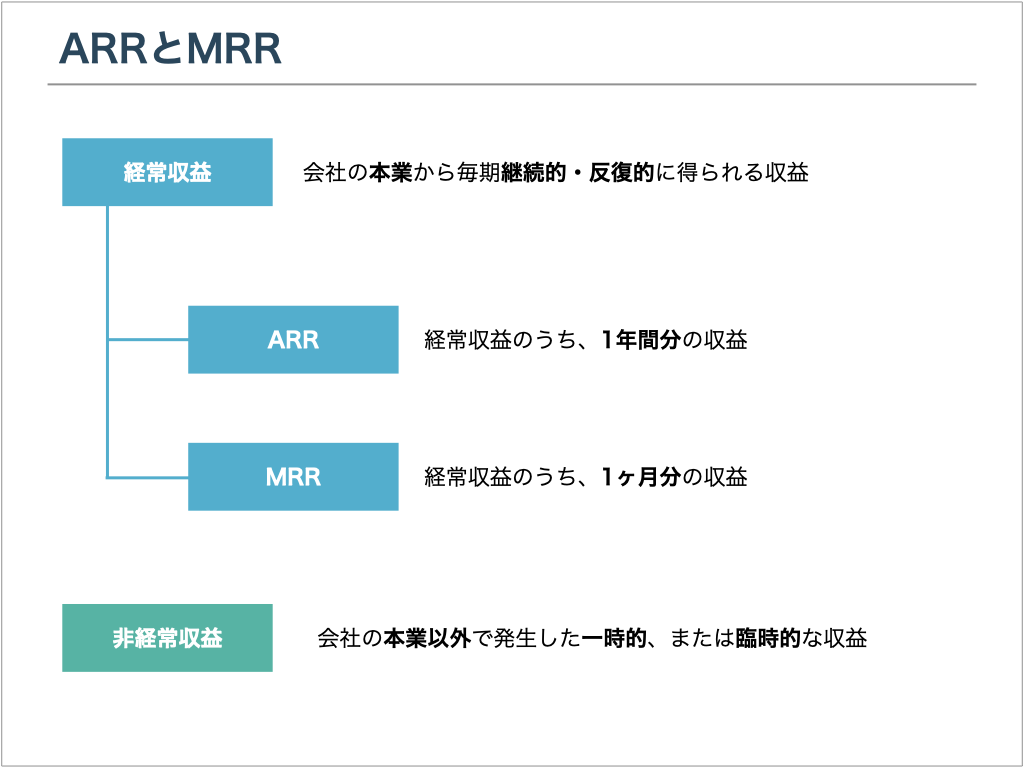 ARRとMRR