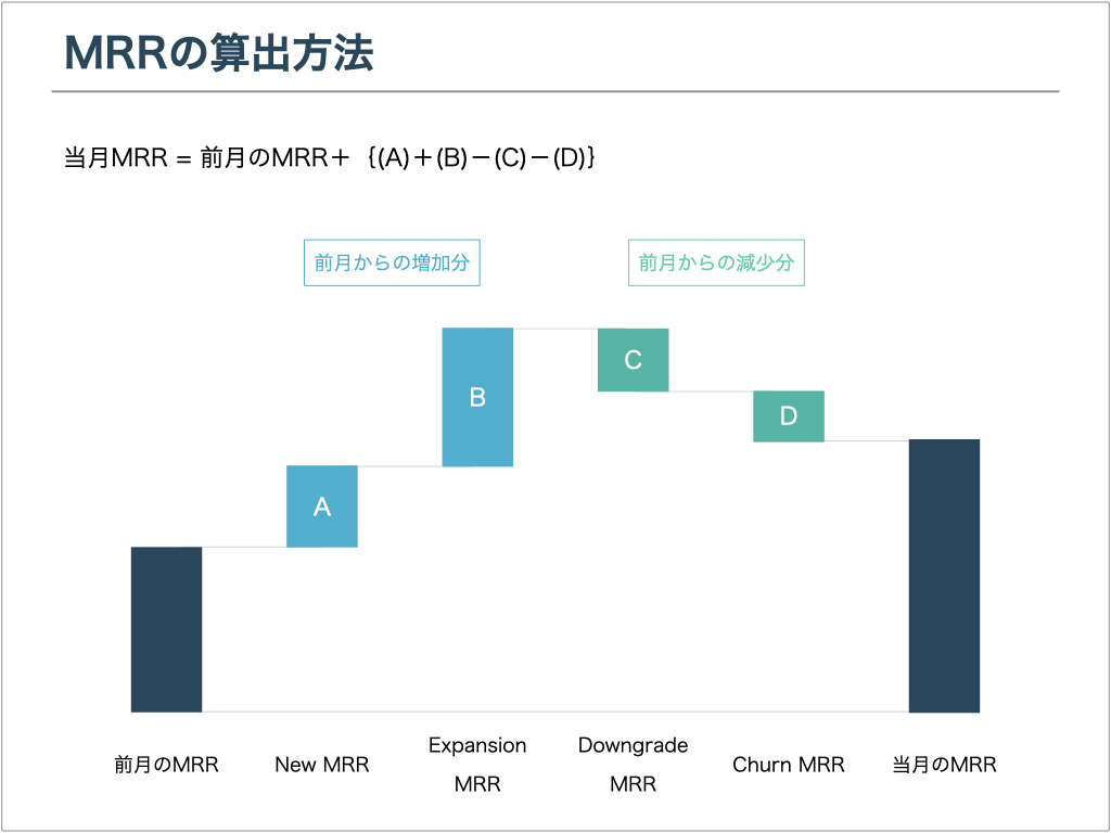 MRRの算出方法