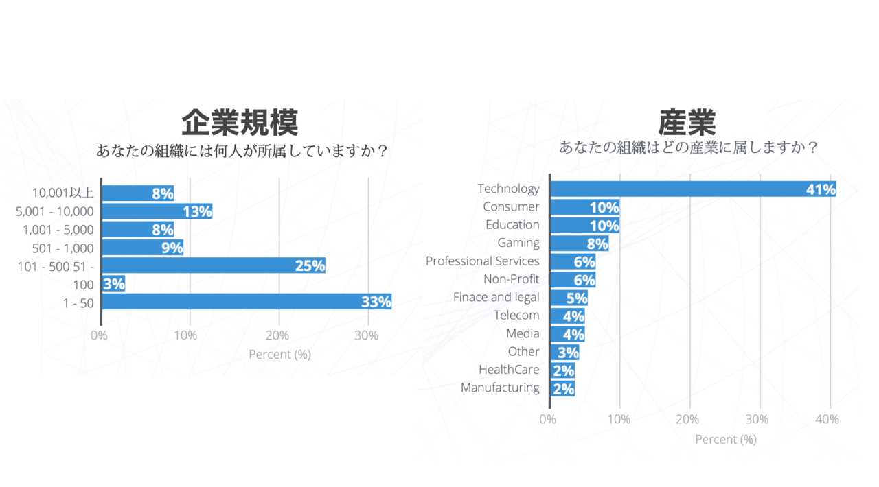  調査対象